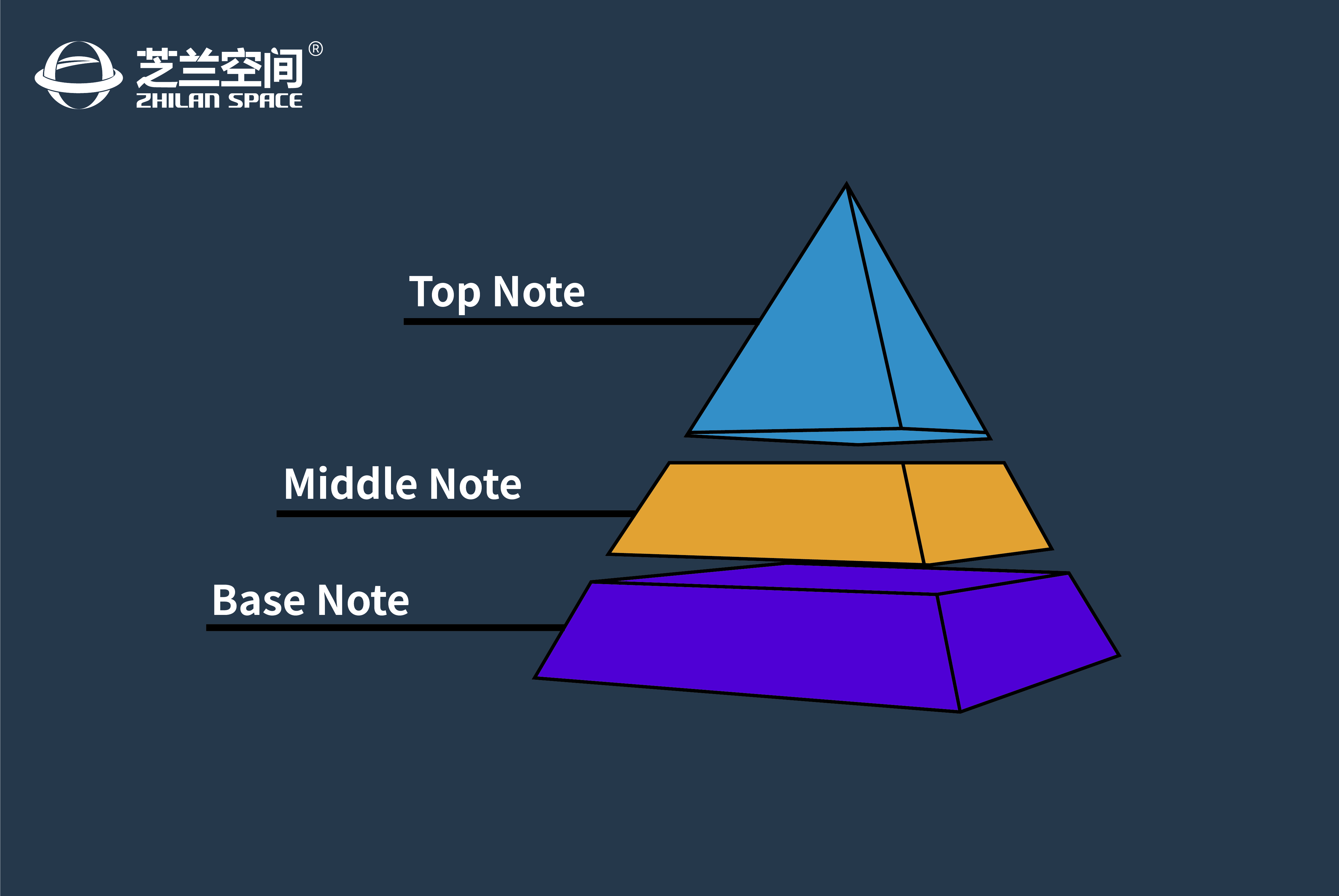 芝蘭空間,香氛系統(tǒng),空間香氛,香薰設(shè)備,香薰精油,香氛禮品定制